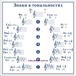 тональность