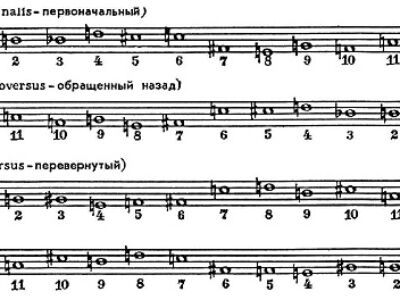 Додекафония